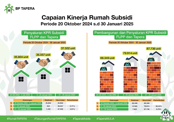 KPR Subsidi