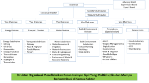 Habibie Razak