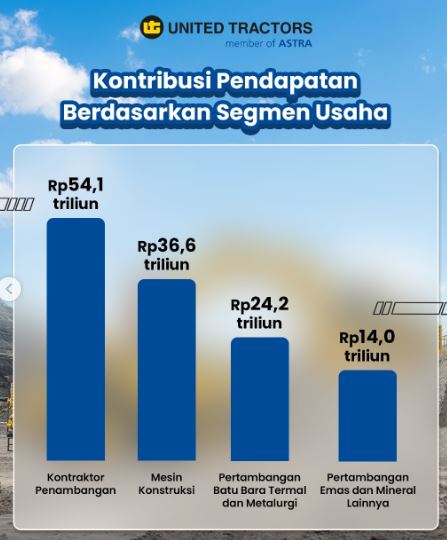 United Tractors